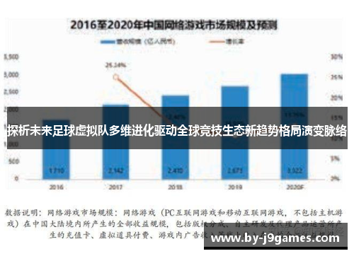 探析未来足球虚拟队多维进化驱动全球竞技生态新趋势格局演变脉络