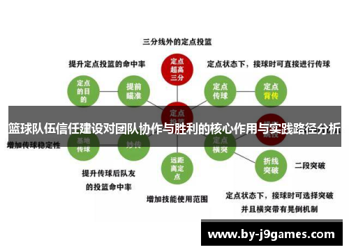 篮球队伍信任建设对团队协作与胜利的核心作用与实践路径分析