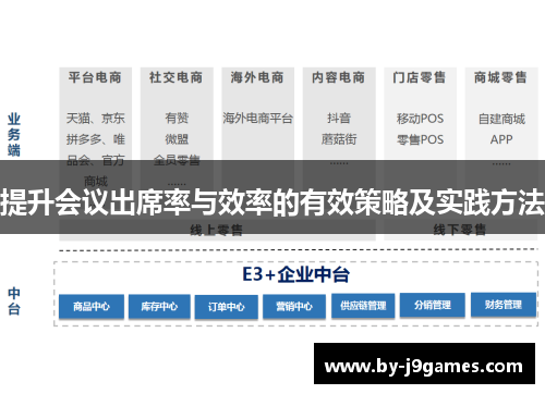 提升会议出席率与效率的有效策略及实践方法