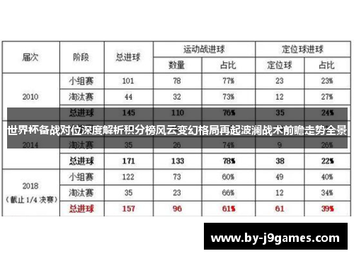 世界杯备战对位深度解析积分榜风云变幻格局再起波澜战术前瞻走势全景