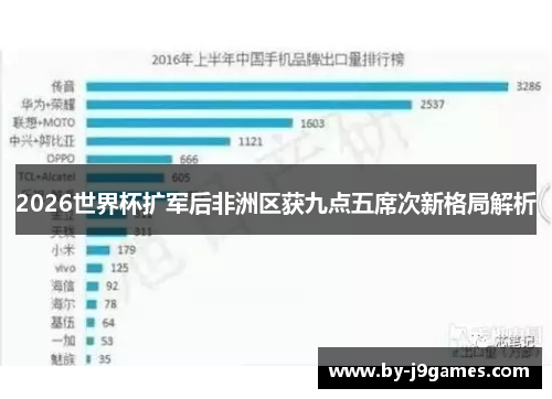 2026世界杯扩军后非洲区获九点五席次新格局解析