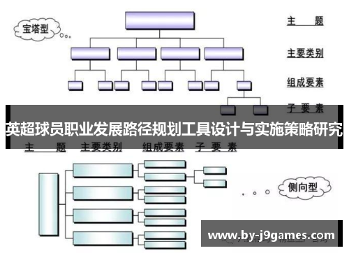 英超球员职业发展路径规划工具设计与实施策略研究