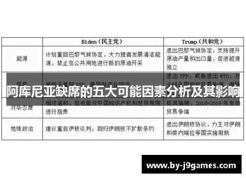 阿库尼亚缺席的五大可能因素分析及其影响